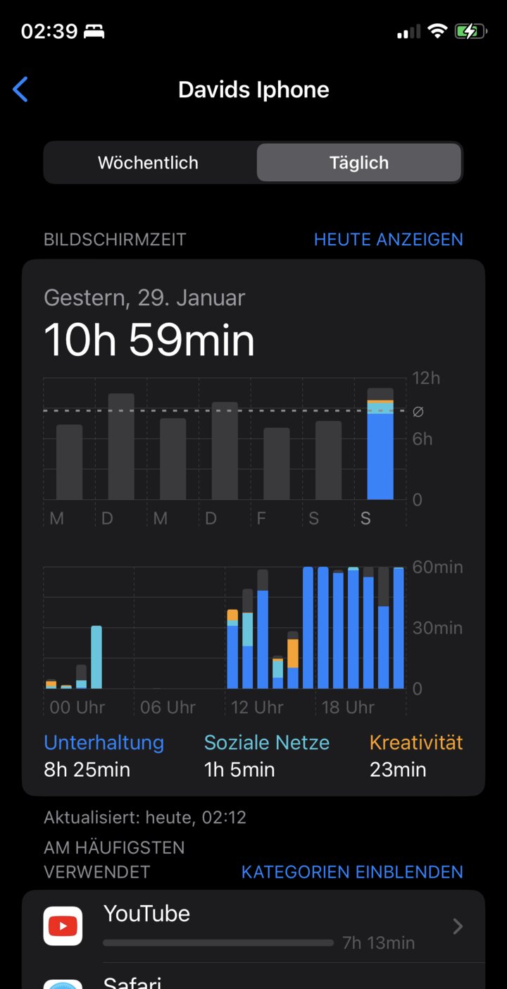 My iOS Screen Time: 10h 59min